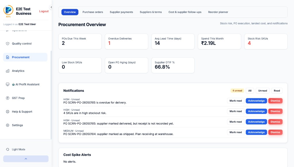 Profitru procurement overview with KPI cards, notifications and PO alerts